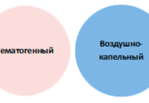 16-23 ноября в ряде стран мира проводится Международная неделя герпеса (International Herpes Week).