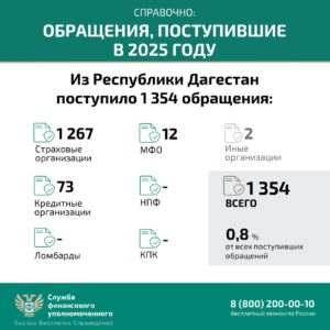 Решение спора без суда